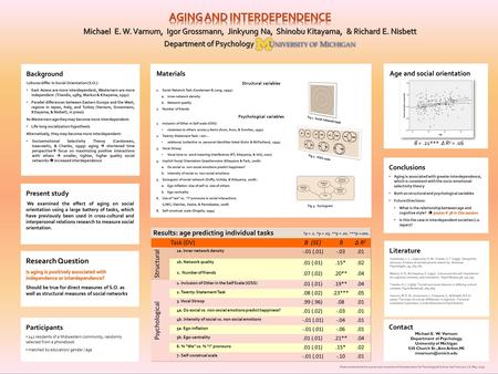 Participants 241 residents of a Midwestern community, randomly selected from a phonebook matched by education/ gender / age Materials Structural variables.