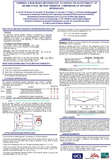 TOWARDS A RISK BASED METHODOLOGY TO ASSESS THE ACCEPTABILITY OF AN ANALYTICAL METHOD TRANSFER: COMPARISON OF DIFFERENT APPROACHES. E. Rozet 1, W. Dewe²,