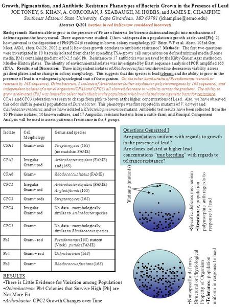 Growth, Pigmentation, and Antibiotic Resistance Phenotypes of Bacteria Grown in the Presence of Lead JOE TONEY, S. KHAN, A. CORCORAN, J. SEABAUGH, M. HOBBS,