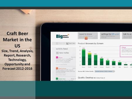 Craft Beer Market in the US