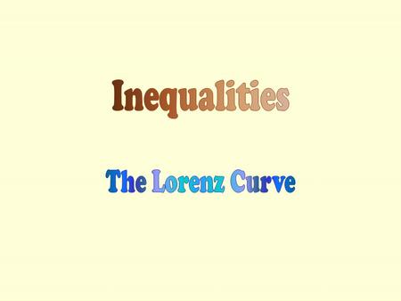 % of Households Lowest 20% Second 20% Middle 20% Fourth 20% Richest 20% % of Income 3 9 15 24 49 This model shows the distribution of income across households.