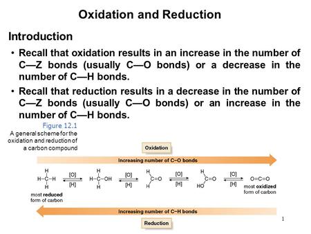 Oxidation and Reduction