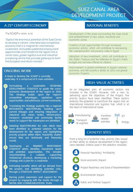 SUEZ CANAL AREA DEVELOPMENT PROJECT