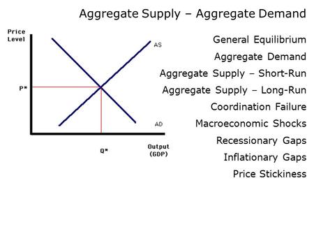 Aggregate Supply – Aggregate Demand