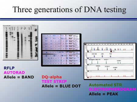 Three generations of DNA testing