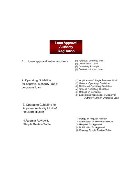 Loan Approval Authority Regulation 1.Loan approval authority criteria (1) Approval authority limit (2) Definition of Term (3) Operating Principle (4) Determination.