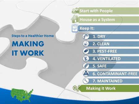 1 MAKING IT WORK Steps to a Healthier Home. L EARNING O BJECTIVES NAME two provisions of a code that could be used to cite a hazard in the home. EXPLAIN.