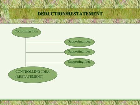 DEDUCTION/RESTATEMENT Controlling Idea Supporting Idea CONTROLLING IDEA (RESTATEMENT)