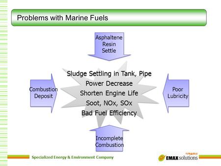 Specialized Energy & Environment Company Sludge Settling in Tank, Pipe Power Decrease Shorten Engine Life Soot, NOx, SOx Bad Fuel Efficiency Sludge Settling.