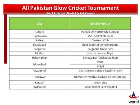 All Pakistan Glow Cricket Tournament List of Activity Cities & Kricket Venues: CityKricket Venue LahorePunjab University Old Campus GujranwalaMini cricket.