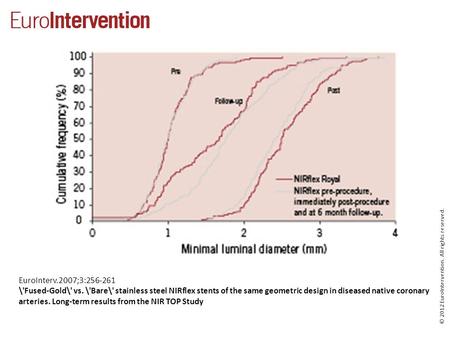 © 2012 EuroIntervention. All rights reserved. EuroInterv.2007;3:256-261 \'Fused-Gold\' vs. \'Bare\' stainless steel NIRflex stents of the same geometric.