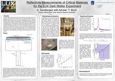 Reflectivity Measurements of Critical Materials for the LUX Dark Matter Experiment Theory My experiment was a cyclic process involving software, engineering,