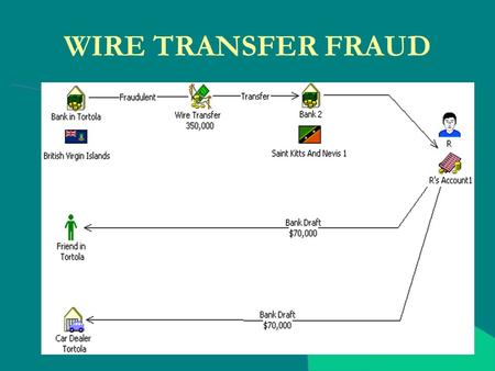 WIRE TRANSFER FRAUD.