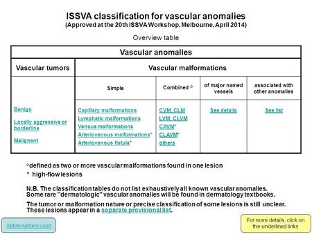 ISSVA classification for vascular anomalies