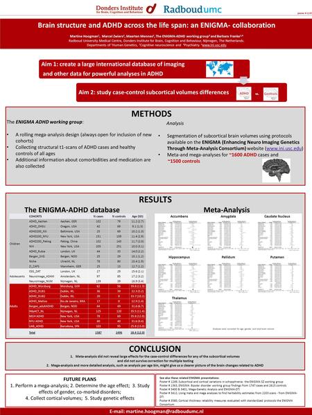 Aim 1: create a large international database of imaging and other data for powerful analyses in ADHD Aim 2: study case-control subcortical volumes differences.