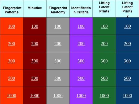 Fingerprint Patterns MinutiaeFingerprint Anatomy Identificatio n Criteria Lifting Latent Prints 2 100 300 500 1000 200 100 200 300 500 1000 100 200 300.