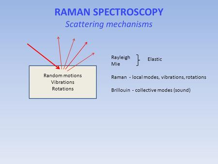 RAMAN SPECTROSCOPY Scattering mechanisms