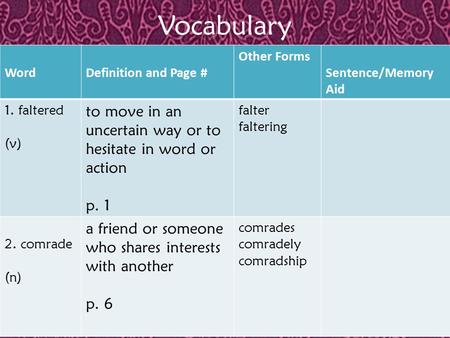 Vocabulary WordDefinition and Page # Other Forms Sentence/Memory Aid 1. faltered (v) to move in an uncertain way or to hesitate in word or action p. 1.