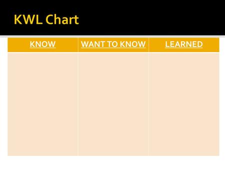 KNOWWANT TO KNOWLEARNED.  What do you notice about Ghana’s location?  Geography?  Natural resources?  Significance? SALT GOLD SALT GOLD.