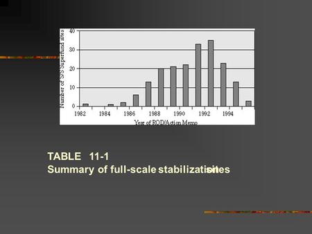 TABLE11-1 Summary of full-scale stabilizationsites.