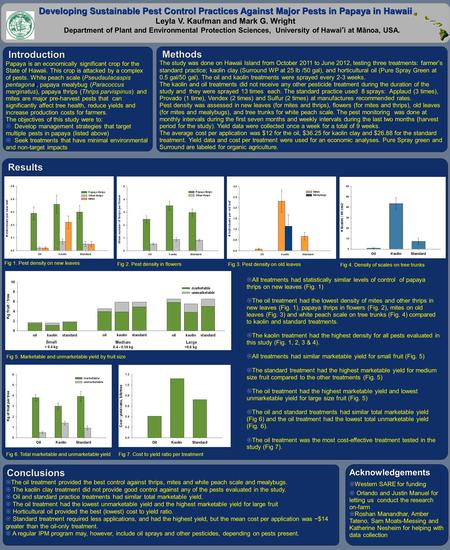 Developing Sustainable Pest Control Practices Against Major Pests in Papaya in Hawaii Leyla V. Kaufman and Mark G. Wright Department of Plant and Environmental.