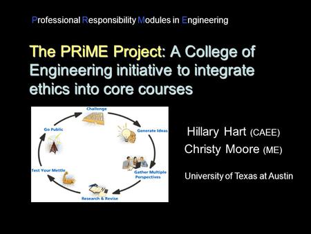 The PRiME Project: A College of Engineering initiative to integrate ethics into core courses Hillary Hart (CAEE) Christy Moore (ME) Professional Responsibility.