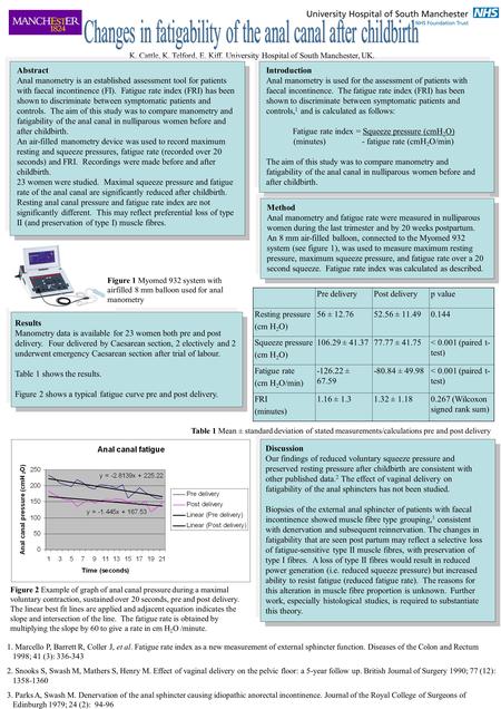 Introduction Anal manometry is used for the assessment of patients with faecal incontinence. The fatigue rate index (FRI) has been shown to discriminate.