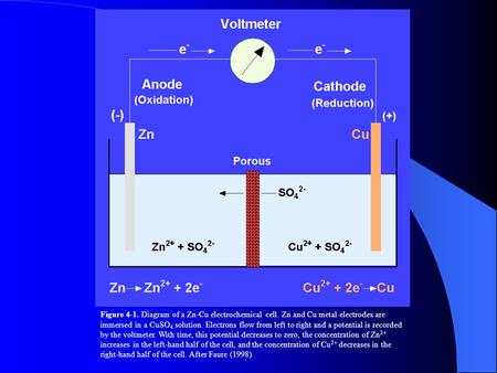 Figure 4-1. Diagram of a Zn-Cu electrochemical cell. Zn and Cu metal electrodes are immersed in a CuSO 4 solution. Electrons flow from left to right and.