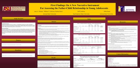 Table 4:Correlations of Narratives with other Measures of Parenting [Mattering & Child Report of Parent Behavior Index (CRPBI)] Narrative: Resident Dad.