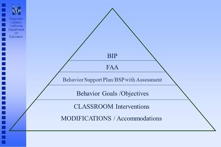 Diagnostic Centers California Department Of Education BIP FAA Behavior Support Plan/BSP with Assessment Behavior Goals /Objectives CLASSROOM Interventions.