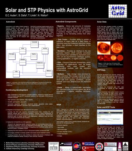 Solar and STP Physics with AstroGrid 1. Mullard Space Science Laboratory, University College London. 2. School of Physics and Astronomy, University of.