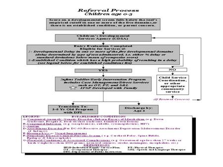 Primary Care Physician (PCP) is notified ASAP about the evaluation result and service plans in order to have a follow-up with the family. PCP shares results.