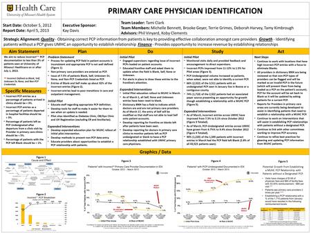 PRIMARY CARE PHYSICIAN IDENTIFICATION Start Date: October 5, 2012 Report Date: April 5, 2013 Executive Sponsor: Kay Davis Team Leader: Tami Clark Team.