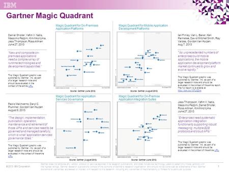 Gartner Magic Quadrant