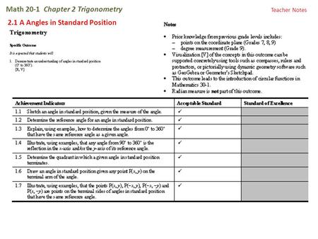 Math 20-1 Chapter 2 Trigonometry 2.1 A Angles in Standard Position Teacher Notes.