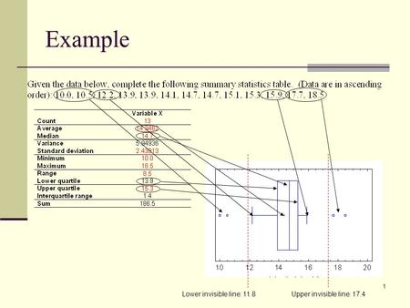 Example Lower invisible line: 11.8 Upper invisible line: 17.4.