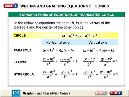 W RITING AND G RAPHING E QUATIONS OF C ONICS GRAPHS OF RATIONAL FUNCTIONS STANDARD FORM OF EQUATIONS OF TRANSLATED CONICS In the following equations the.