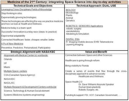 Technical Approach: DUAL USETechnical Goals and Objectives Strategic Alignment with NASA KSC Alignment with Medical Center (s) worldwide : Orlando UF Miami.