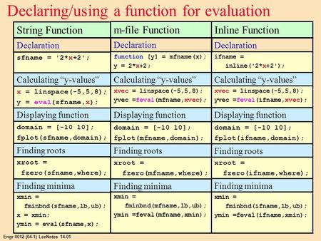 Engr 0012 (04-1) LecNotes 14-01 Declaring/using a function for evaluation String Function Declaration sfname = '2*x+2'; Calculating “y-values” x = linspace(-5,5,8);