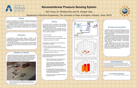 Alan Young, Dr. Weidong Zhou and Dr. Hongjun Yang Department of Electrical Engineering, The University of Texas at Arlington, Arlington, Texas 76019 Figure.