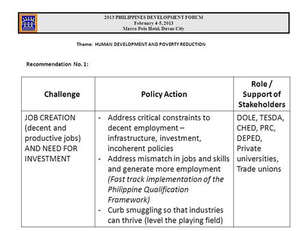 Theme: HUMAN DEVELOPMENT AND POVERTY REDUCTION ChallengePolicy Action Role / Support of Stakeholders JOB CREATION (decent and productive jobs) AND NEED.