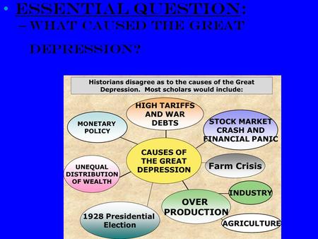 Essential Question: What caused the Great Depression?