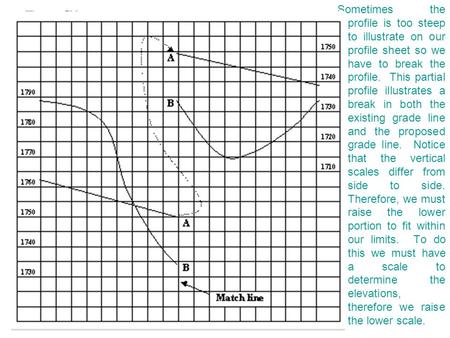 Profile elevations Sometimes the profile is too steep to illustrate on our profile sheet so we have to break the profile. This partial profile illustrates.