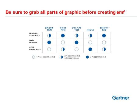 Lift-and- Shift Cloud First Dev. And TestHybrid SaaS for Sale Windows Azure PaaS IaaS+ Windows CEAP Private PaaS Be sure to grab all parts of graphic before.