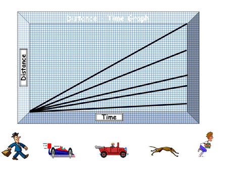 Distance Time Distance – Time Graph. Distance Time Distance – Time Graph A Click the picture below that matches graph A.