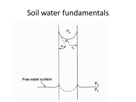 Soil water fundamentals. Contact angle the angle at which a liquid-vapor interface meets a solid surface.