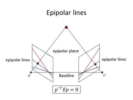 Epipolar lines epipolar lines Baseline O O’ epipolar plane.