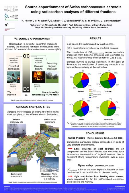 Source apportionment of Swiss carbonaceous aerosols using radiocarbon analyses of different fractions References: S. Szidat et al., 2007: Dominant impact.