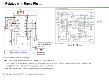 ※ Inner Block Diagram 0.8V R1 Ramp Pin and CT Pin are connected with BJT, R, C. Refer on the right side file 1. How make the waveform of ramp pin?  CT.