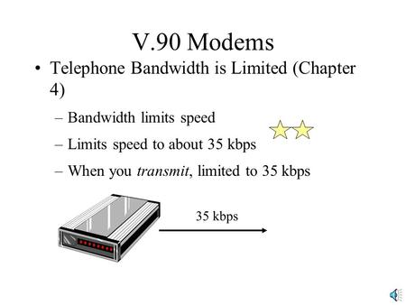 V.90 Modems Telephone Bandwidth is Limited (Chapter 4) –Bandwidth limits speed –Limits speed to about 35 kbps –When you transmit, limited to 35 kbps 35.